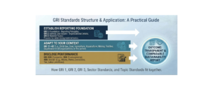 GRI-Standards-structure-Universal-Sector-and-Topic-Standards-for-UAE-and-Qatar-sustainability-reporting